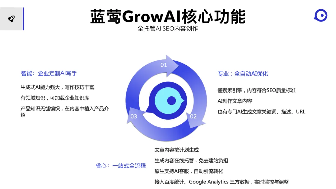 蓝莺GrowAI核心功能